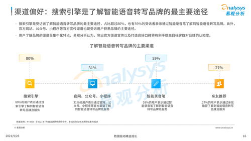中国智能语音转写工具行业深度洞察 2021年人工智能应用软件开发新篇章