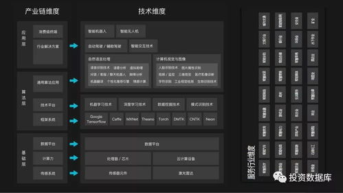 2017年人工智能应用软件开发行业研究报告白皮书