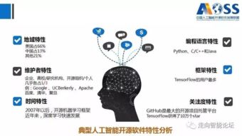 《中国人工智能开源软件发展白皮书》解读 166页AI应用软件开发的未来蓝图