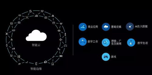 微软人工智能研发及产业化趋势 引领智能应用软件开发新纪元